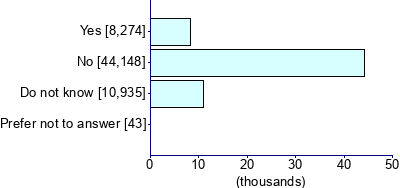 Graph illustrating main data