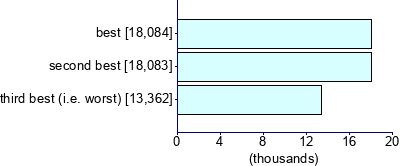 Graph illustrating main data