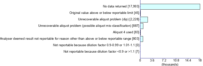 Graph illustrating main data