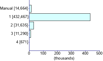 Graph illustrating main data