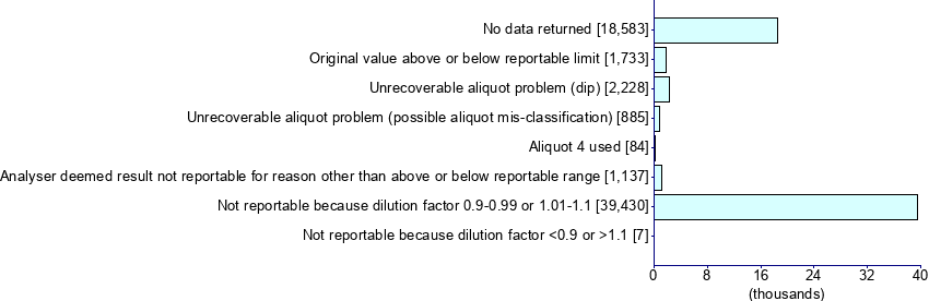 Graph illustrating main data
