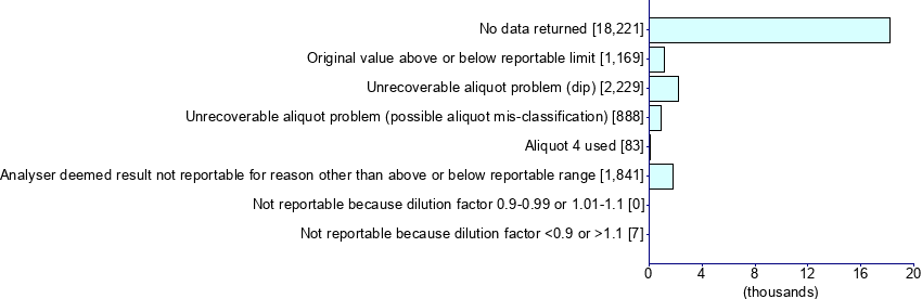 Graph illustrating main data