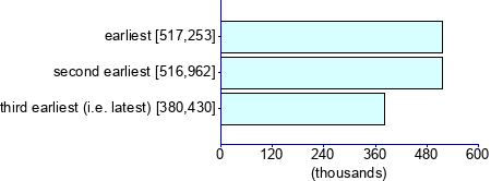 Graph illustrating main data