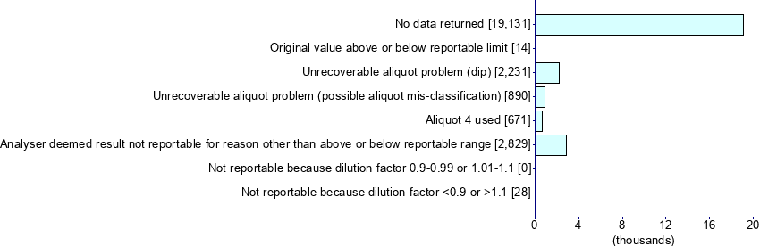 Graph illustrating main data