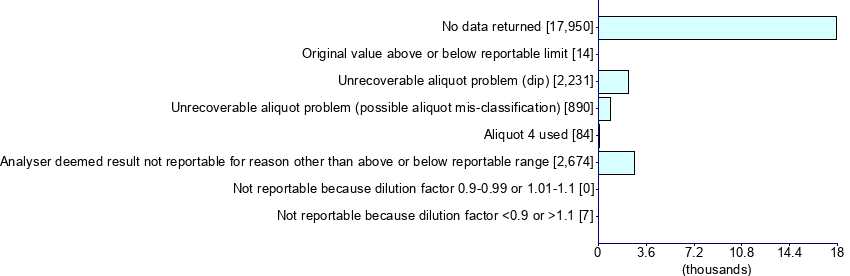 Graph illustrating main data