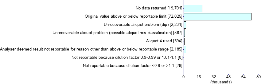 Graph illustrating main data