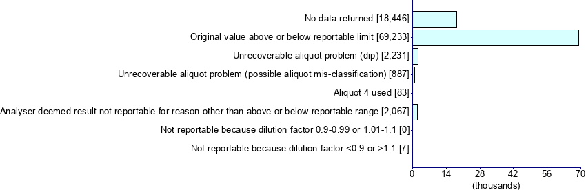 Graph illustrating main data
