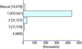 Graph illustrating main data