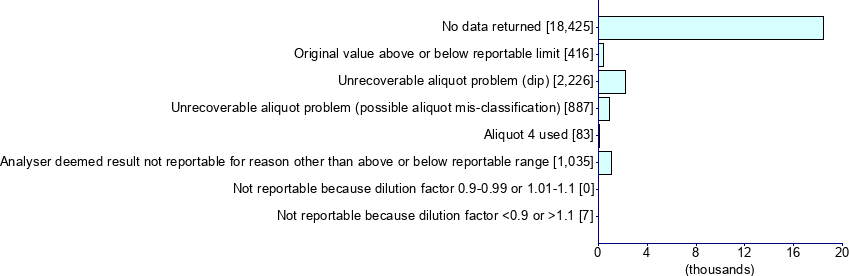 Graph illustrating main data