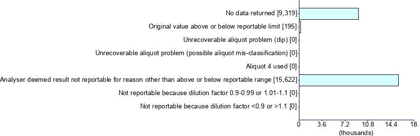 Graph illustrating main data