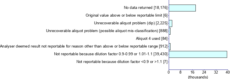 Graph illustrating main data
