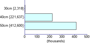 Graph illustrating main data