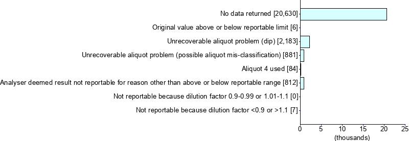 Graph illustrating main data