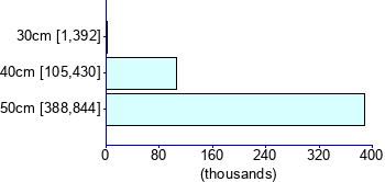 Graph illustrating main data