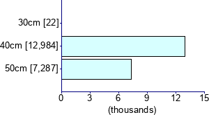 Graph illustrating main data