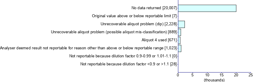 Graph illustrating main data