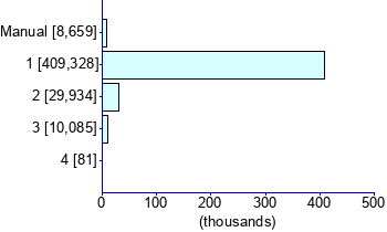 Graph illustrating main data