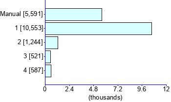 Graph illustrating main data