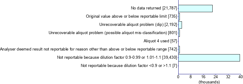 Graph illustrating main data
