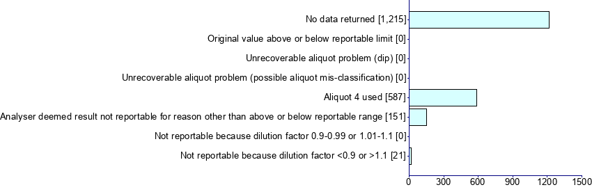 Graph illustrating main data