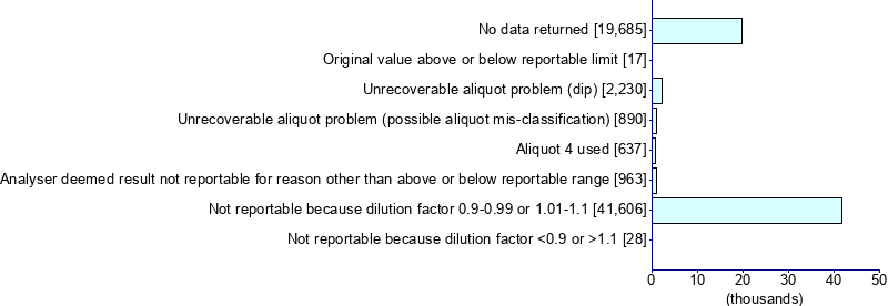 Graph illustrating main data