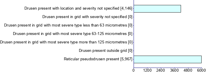 Graph illustrating main data