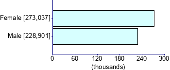 Graph illustrating main data