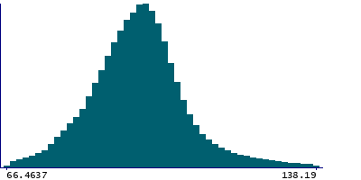 Graph illustrating main data