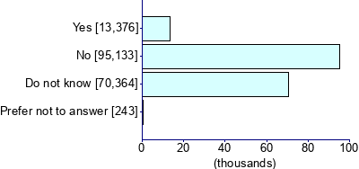 Graph illustrating main data