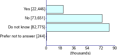 Graph illustrating main data