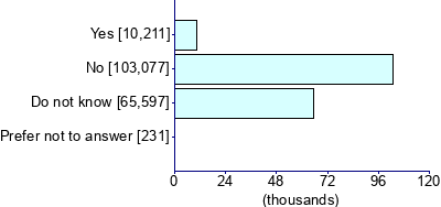 Graph illustrating main data