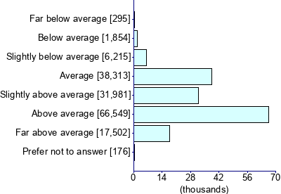 Graph illustrating main data