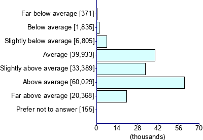 Graph illustrating main data