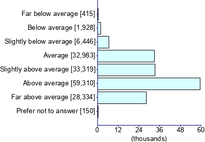 Graph illustrating main data