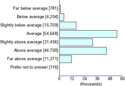 Graph illustrating main data