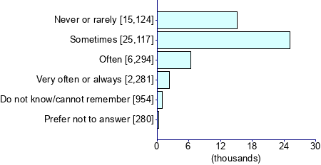 Graph illustrating main data