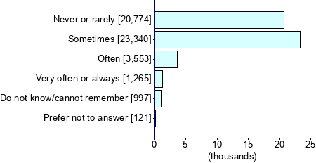 Graph illustrating main data