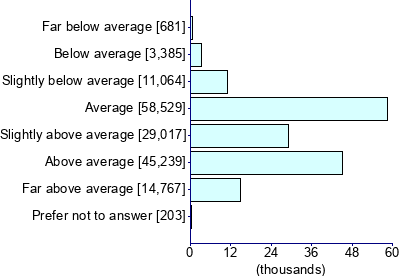 Graph illustrating main data