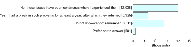 Graph illustrating main data