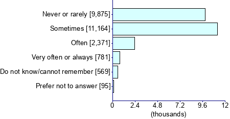 Graph illustrating main data