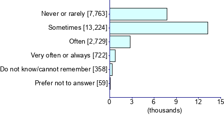 Graph illustrating main data