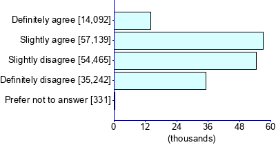 Graph illustrating main data