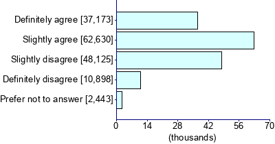 Graph illustrating main data