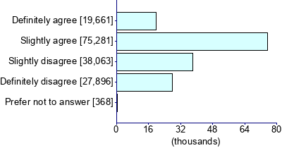 Graph illustrating main data