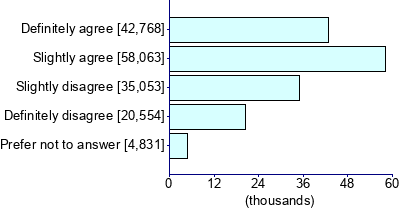 Graph illustrating main data