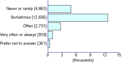 Graph illustrating main data