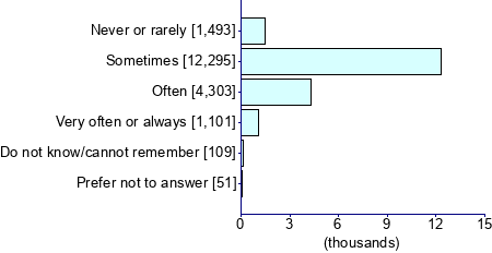 Graph illustrating main data