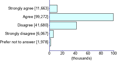 Graph illustrating main data