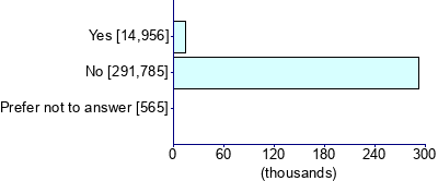 Graph illustrating main data