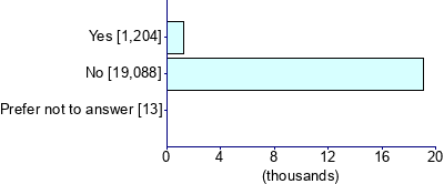 Graph illustrating main data
